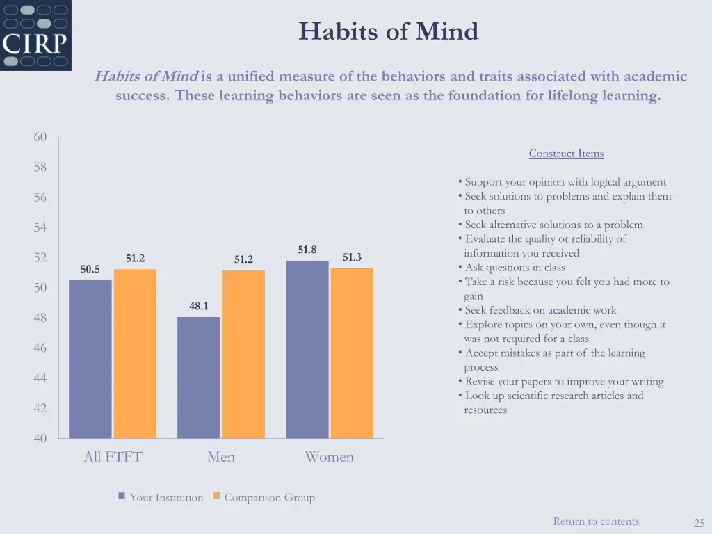 habits of mind