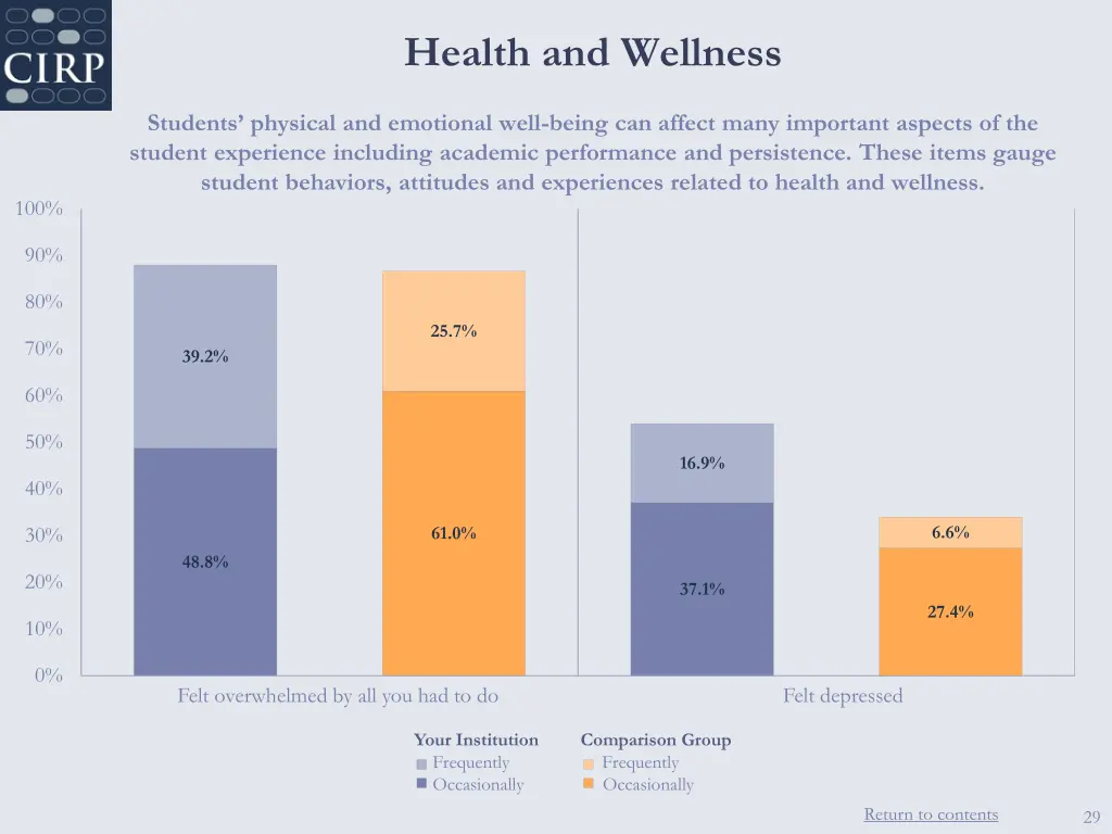 health and wellness