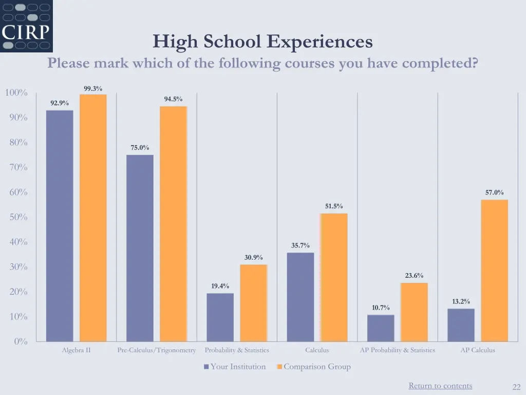 high school experiences please mark which