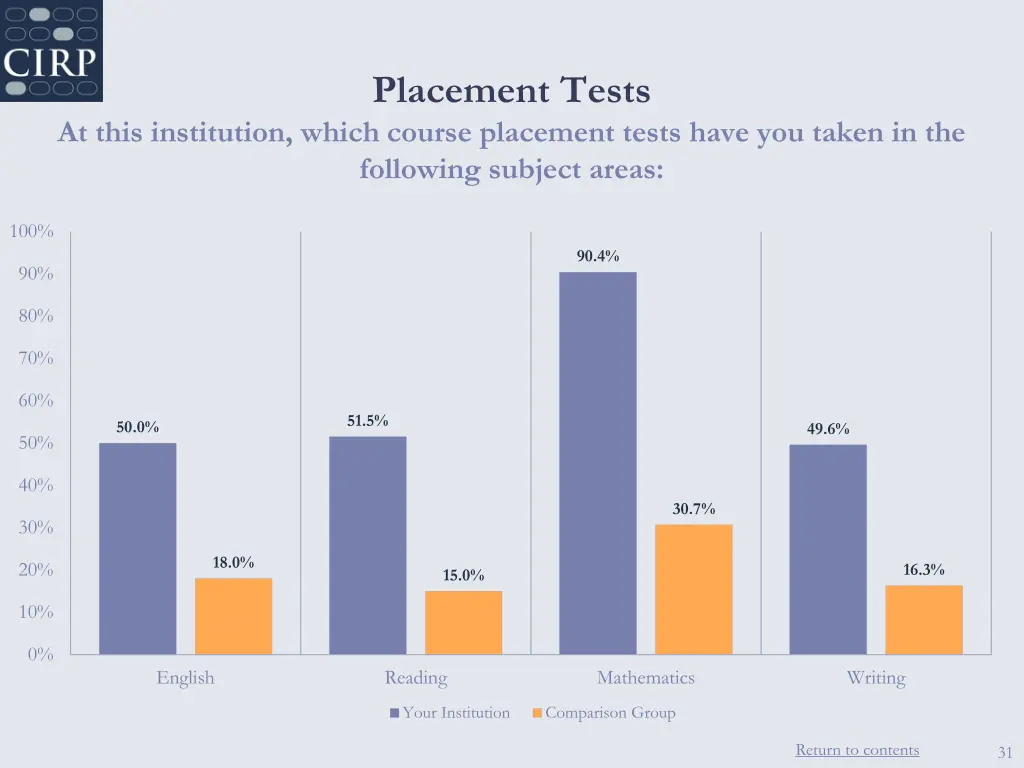 placement tests