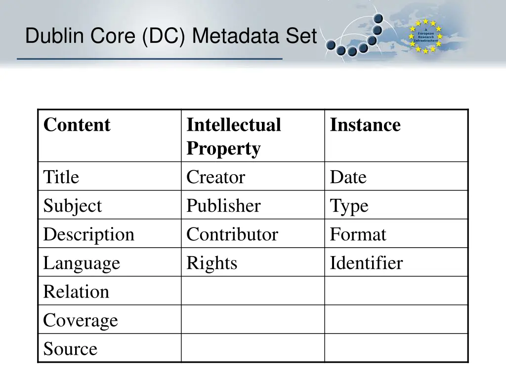 dublin core dc metadata set