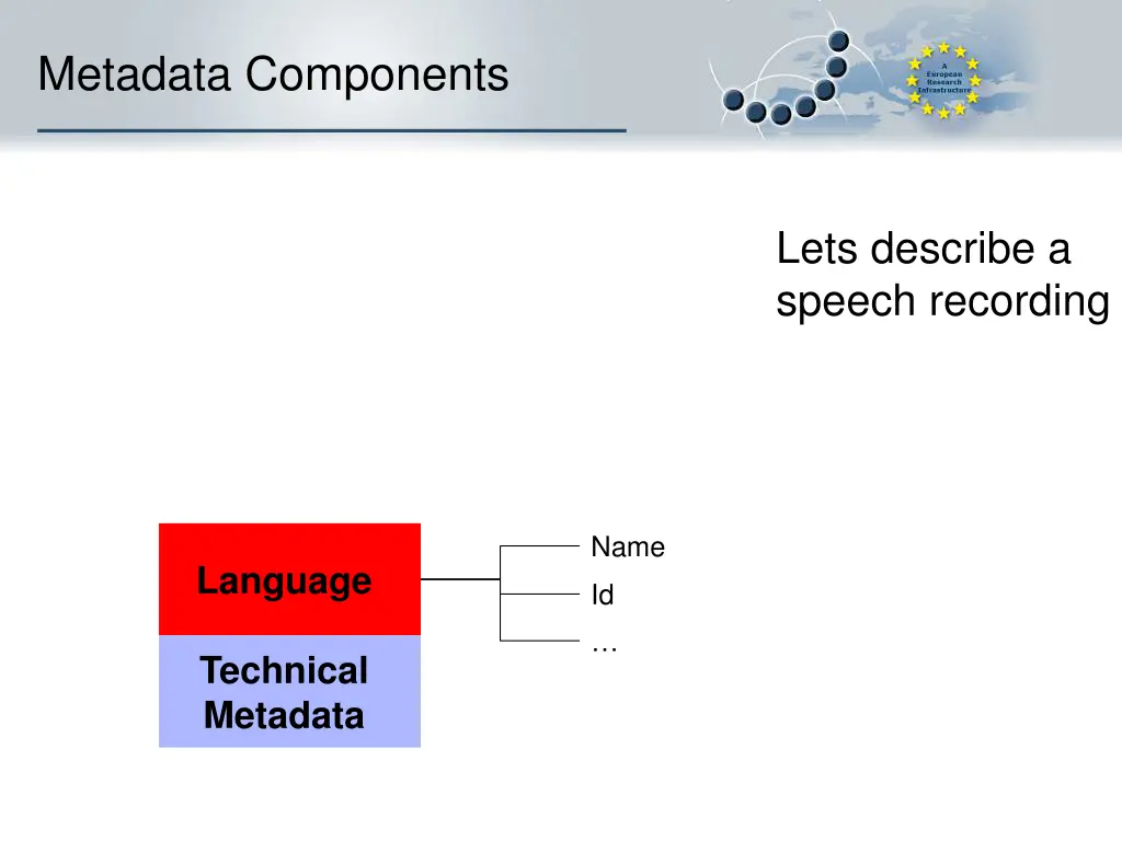 metadata components 2