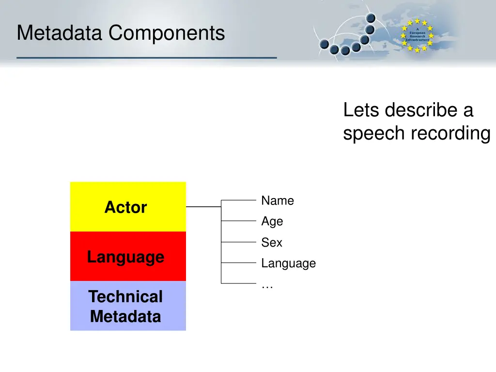metadata components 3