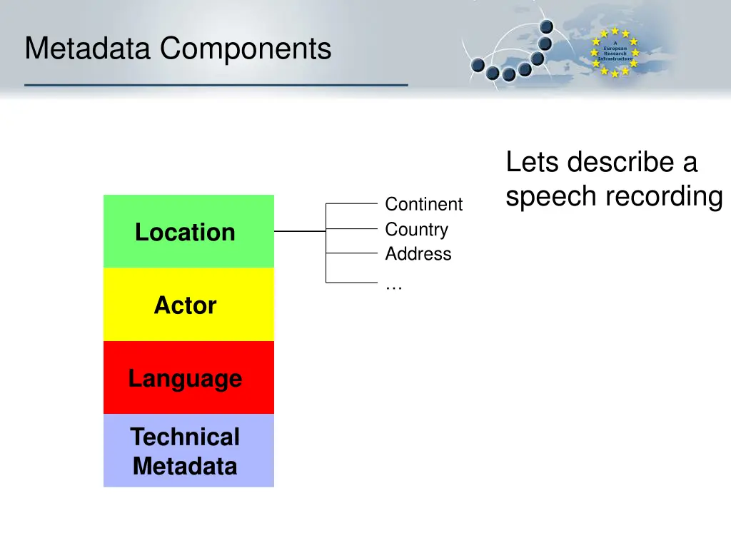metadata components 4
