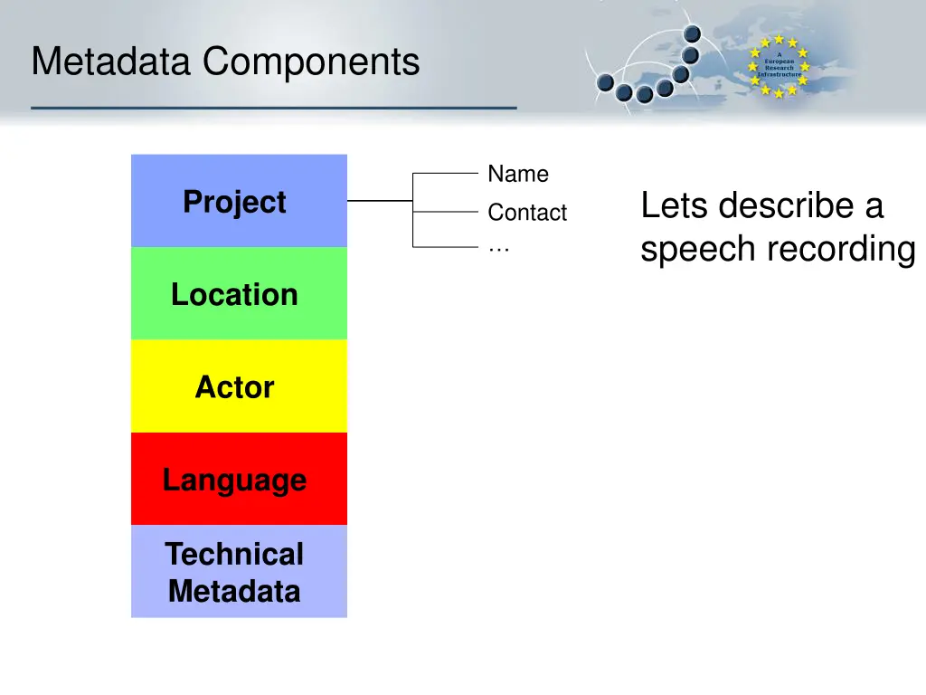 metadata components 5