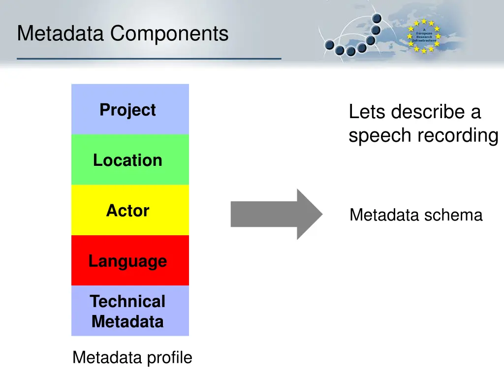 metadata components 6