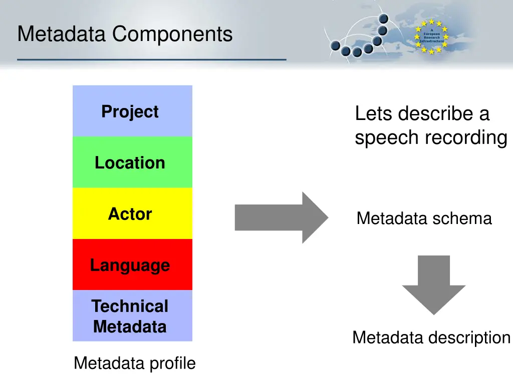 metadata components 7