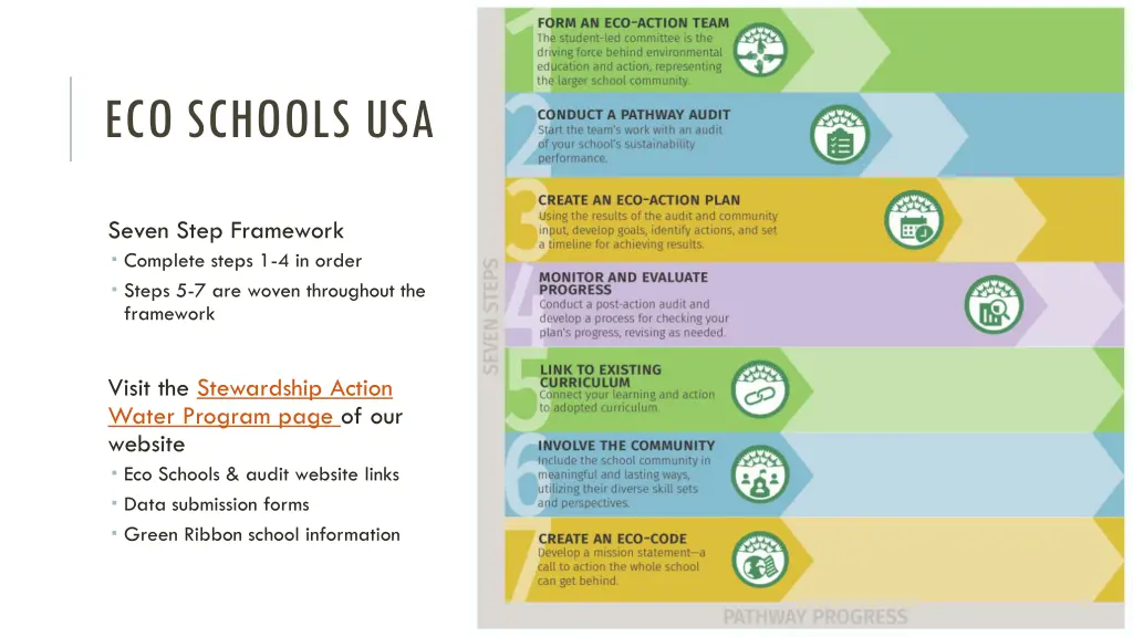 eco schools usa