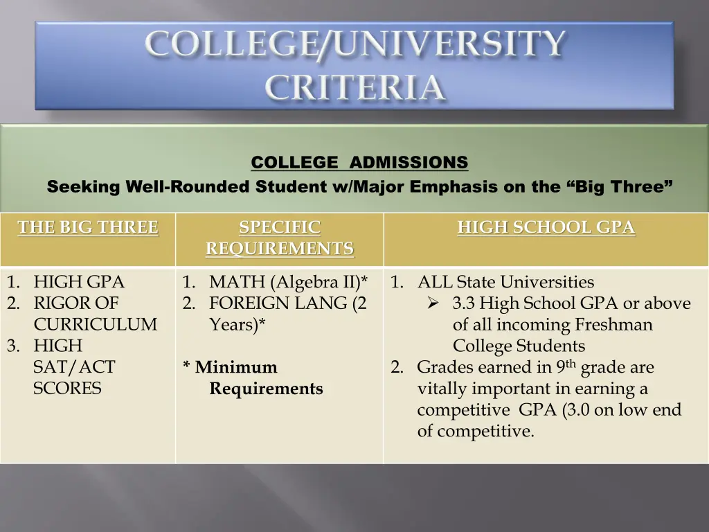 college admissions