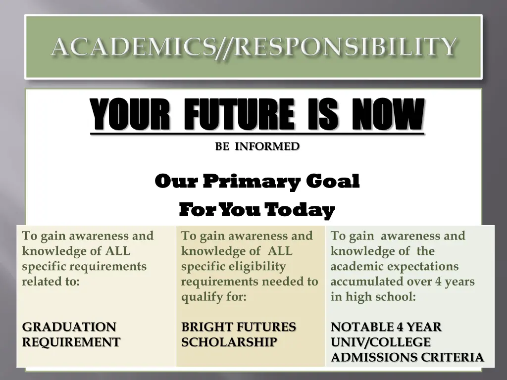 your future is now your future is now be informed