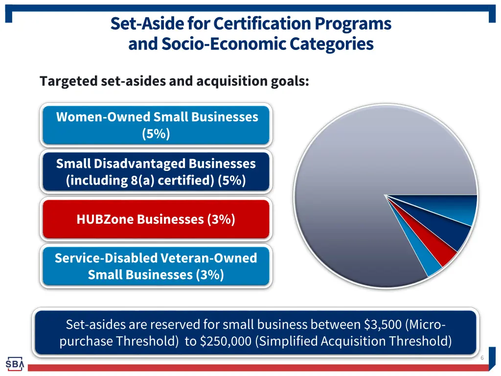 set aside for certification programs and socio