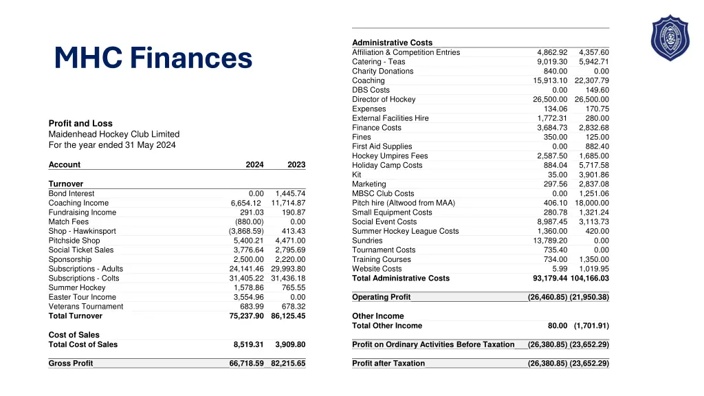 mhc finances