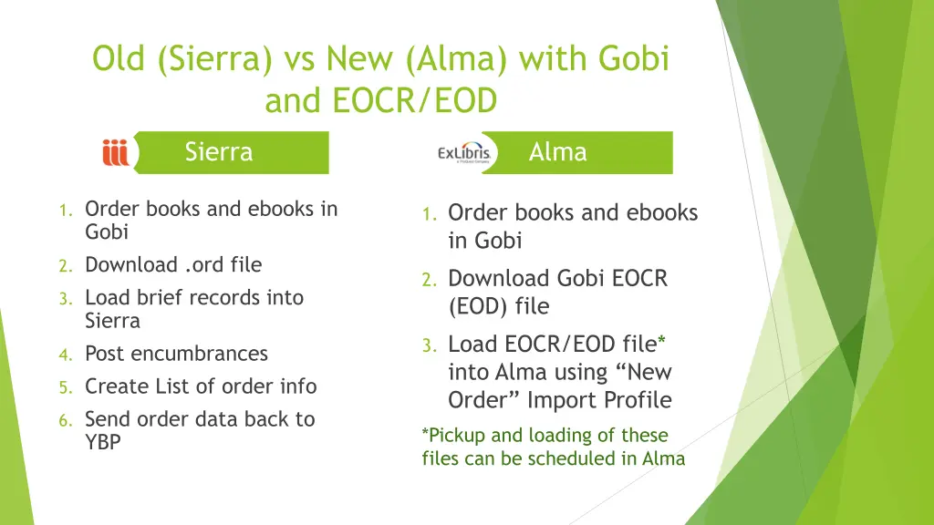 old sierra vs new alma with gobi and eocr eod
