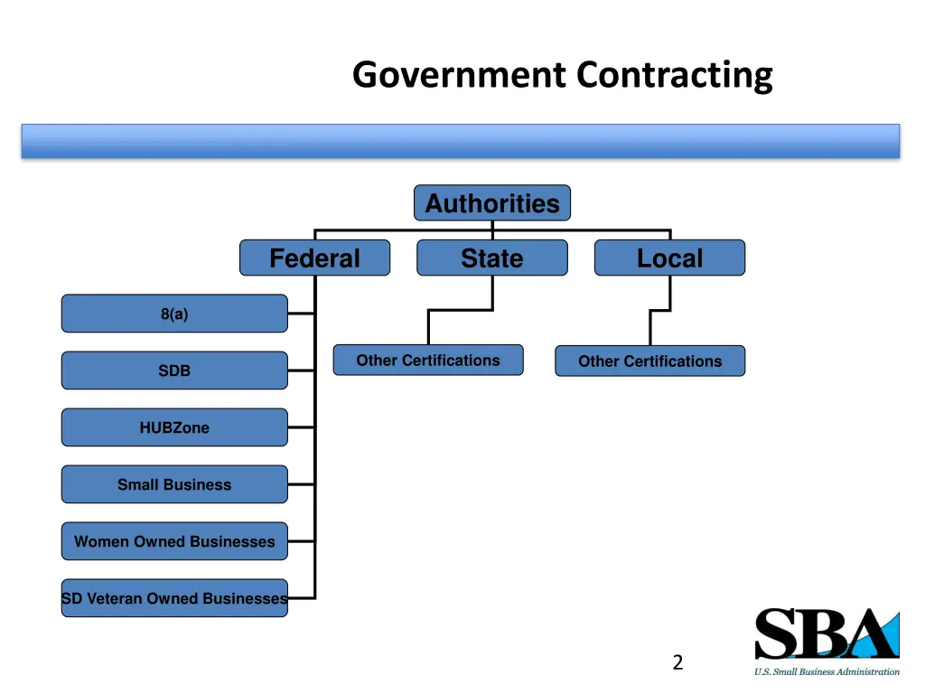 government contracting