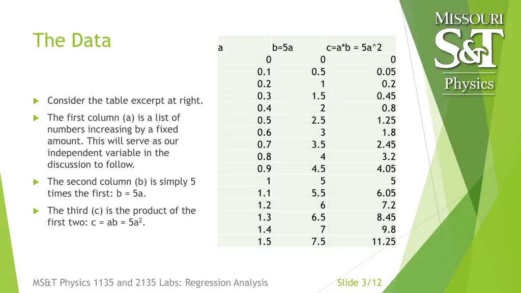 the data