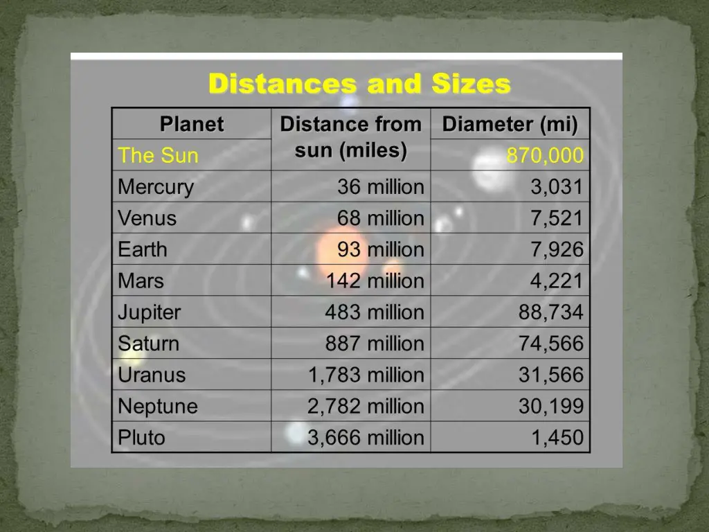 slide7