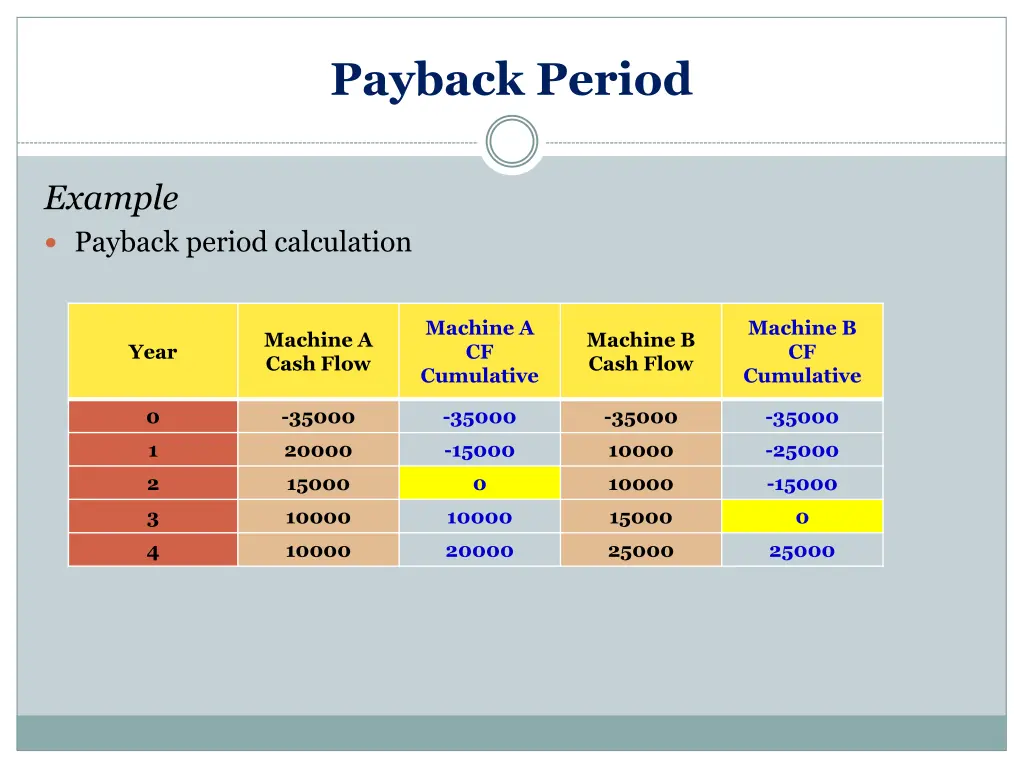 payback period 2