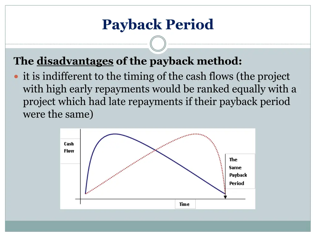 payback period 6
