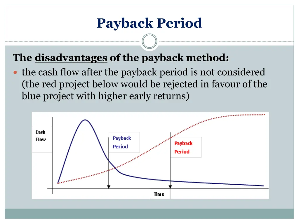 payback period 7