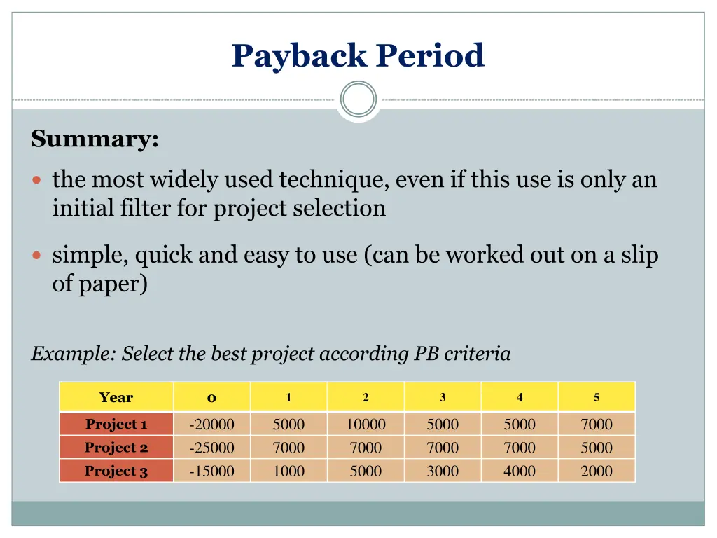 payback period 8