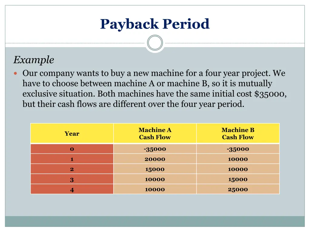payback period