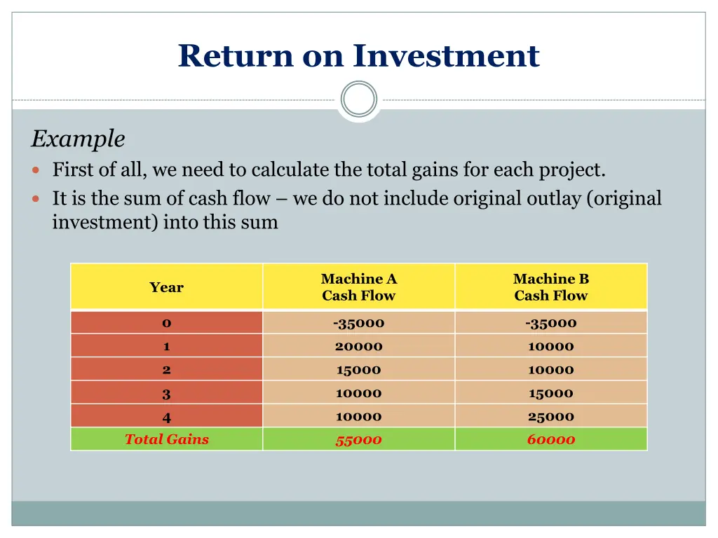 return on investment 1