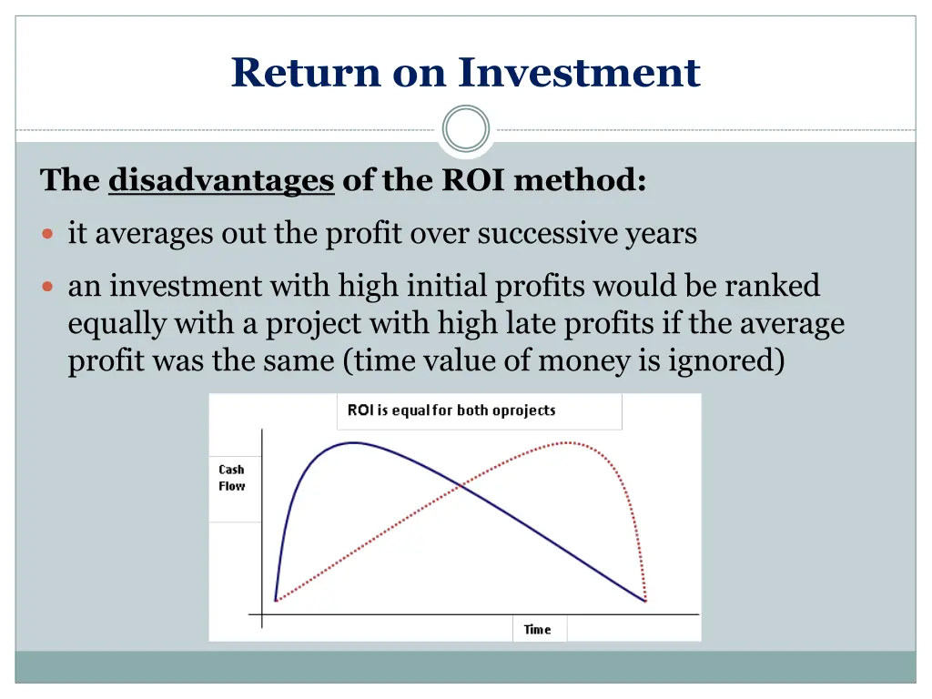 return on investment 4