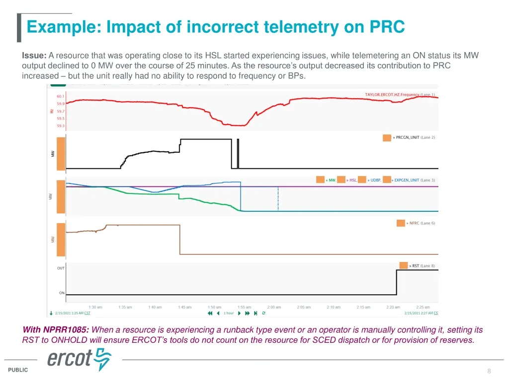 example impact of incorrect telemetry on prc