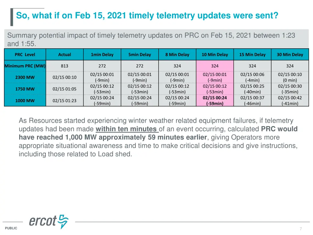 so what if on feb 15 2021 timely telemetry