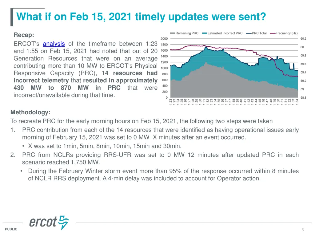 what if on feb 15 2021 timely updates were sent