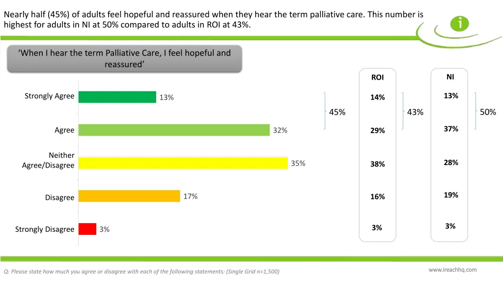 nearly half 45 of adults feel hopeful 1