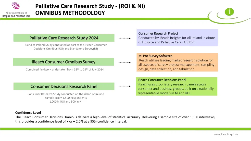 palliative care research study roi ni omnibus