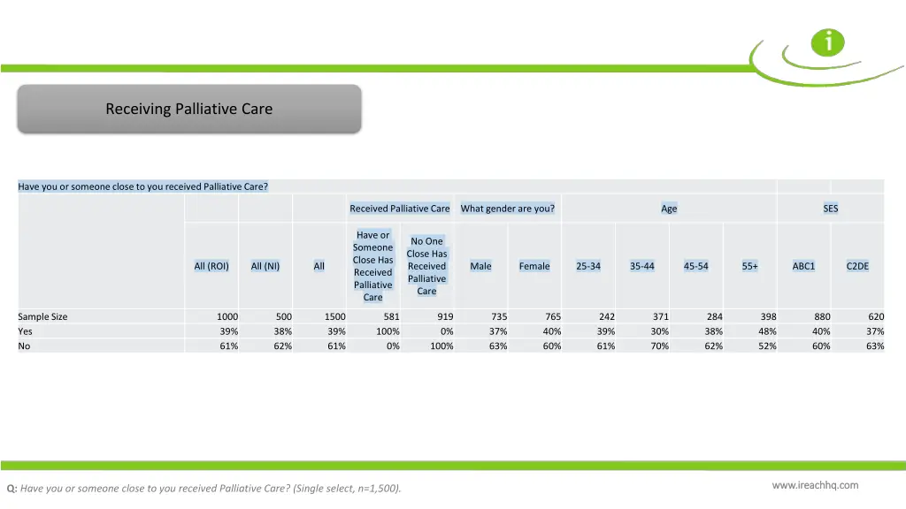 receiving palliative care