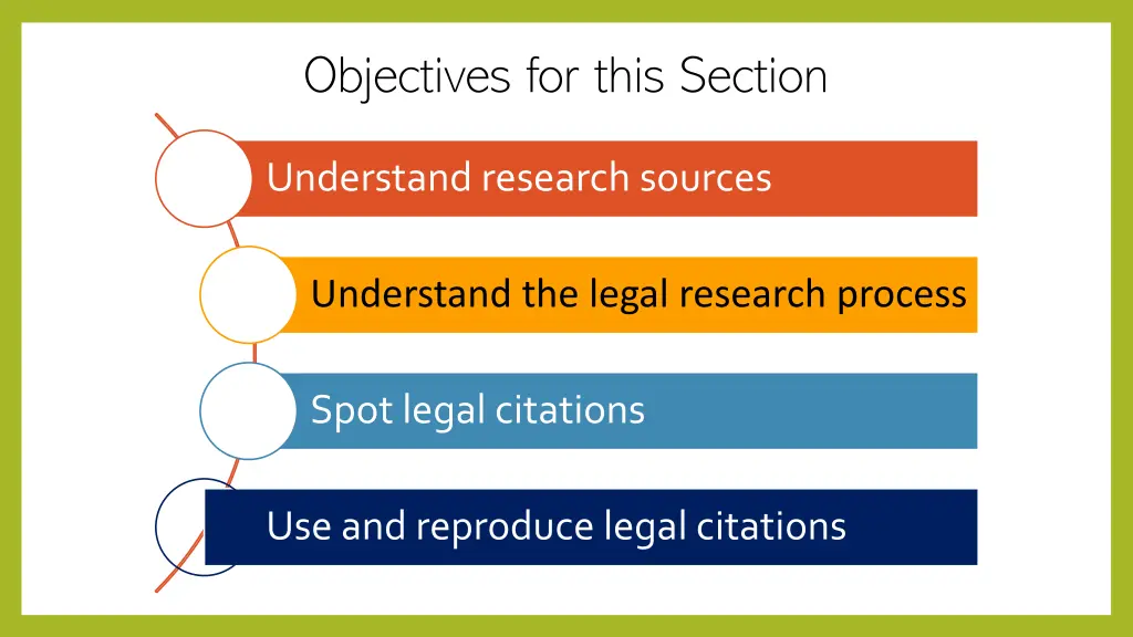 objectives for this section