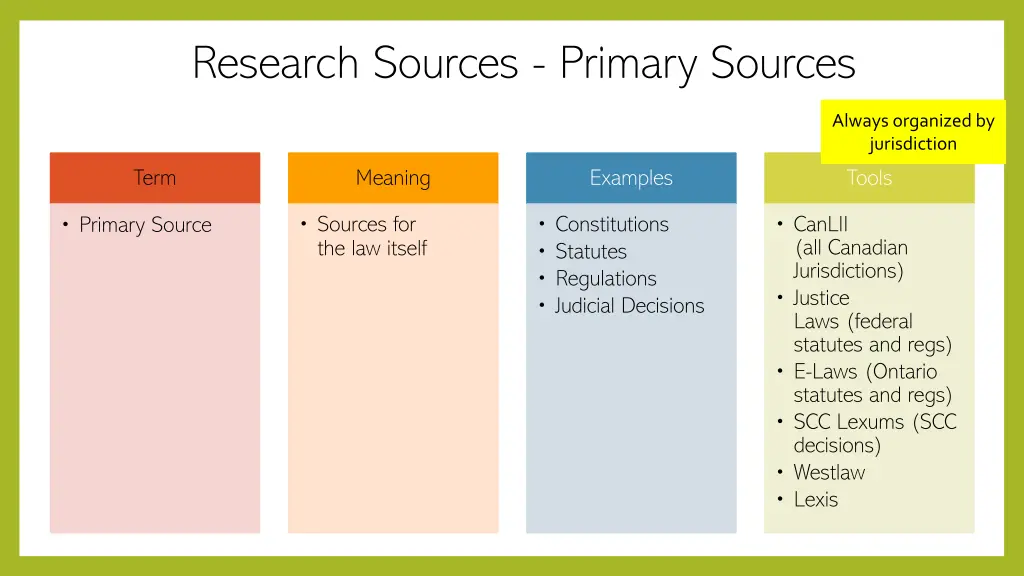 research sources primary sources