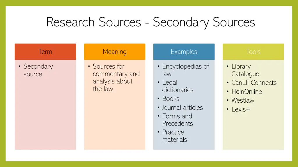 research sources secondary sources
