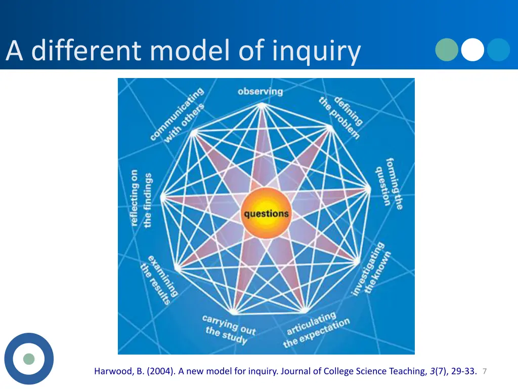 a different model of inquiry