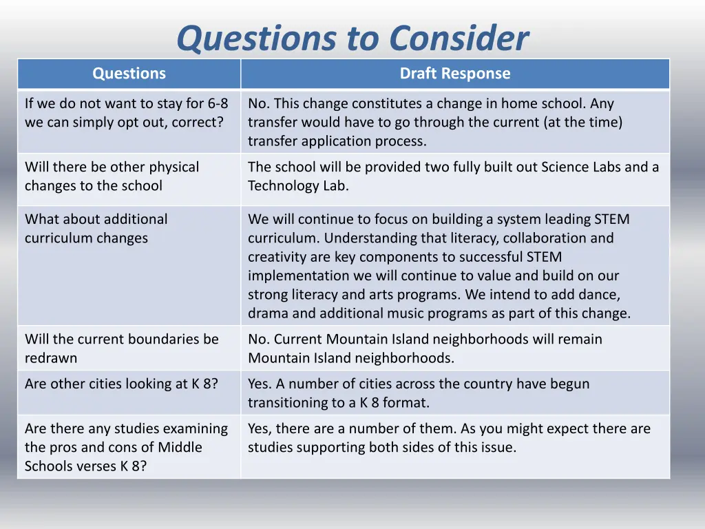 questions to consider 1