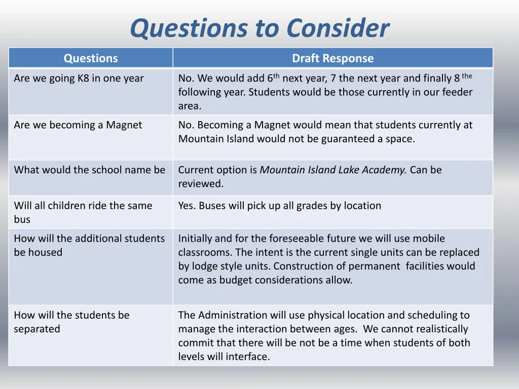 questions to consider