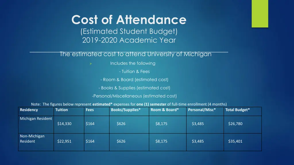 cost of attendance estimated student budget 2019