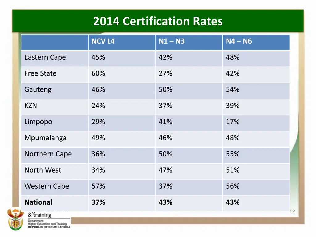 2014 certification rates 1