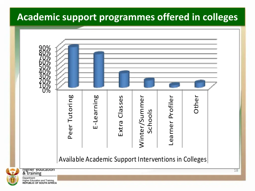 academic support programmes offered in colleges