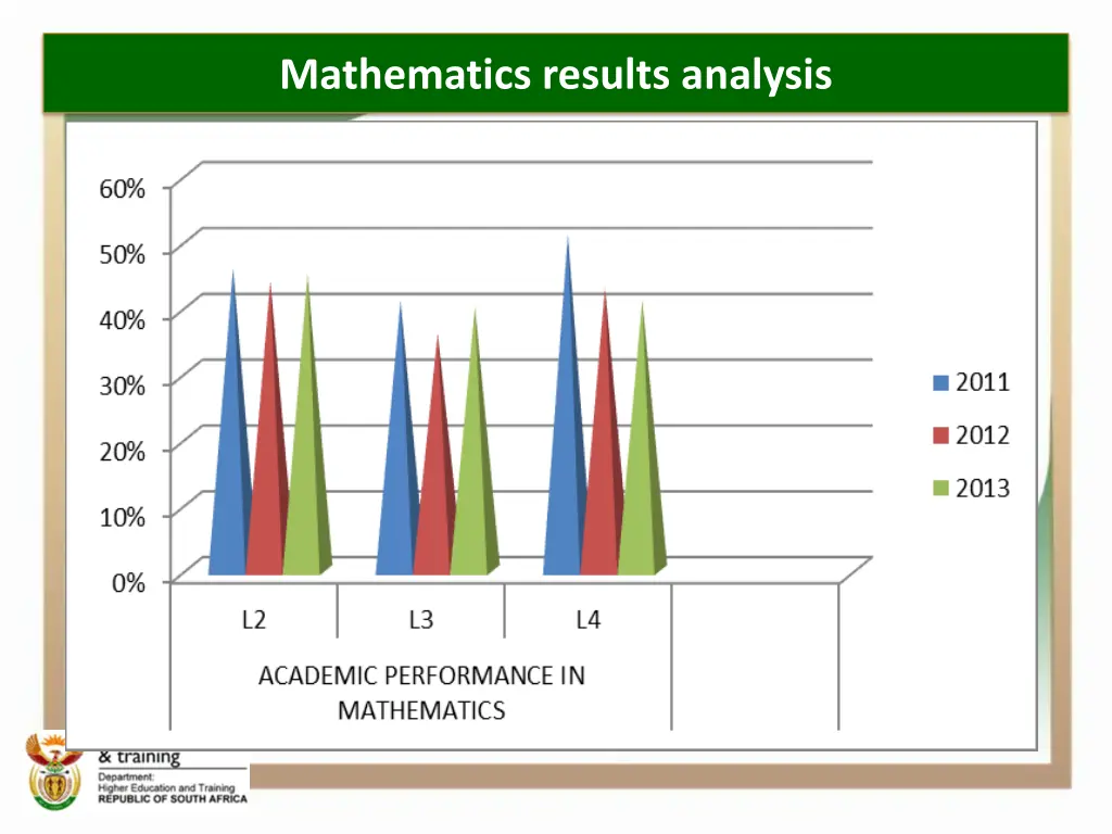 mathematics results analysis