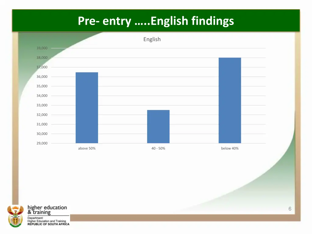 pre entry english findings