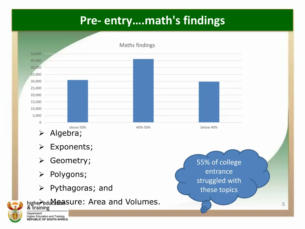 pre entry math s findings