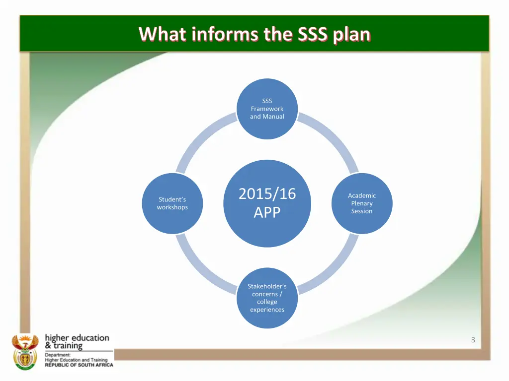 what informs the sss plan
