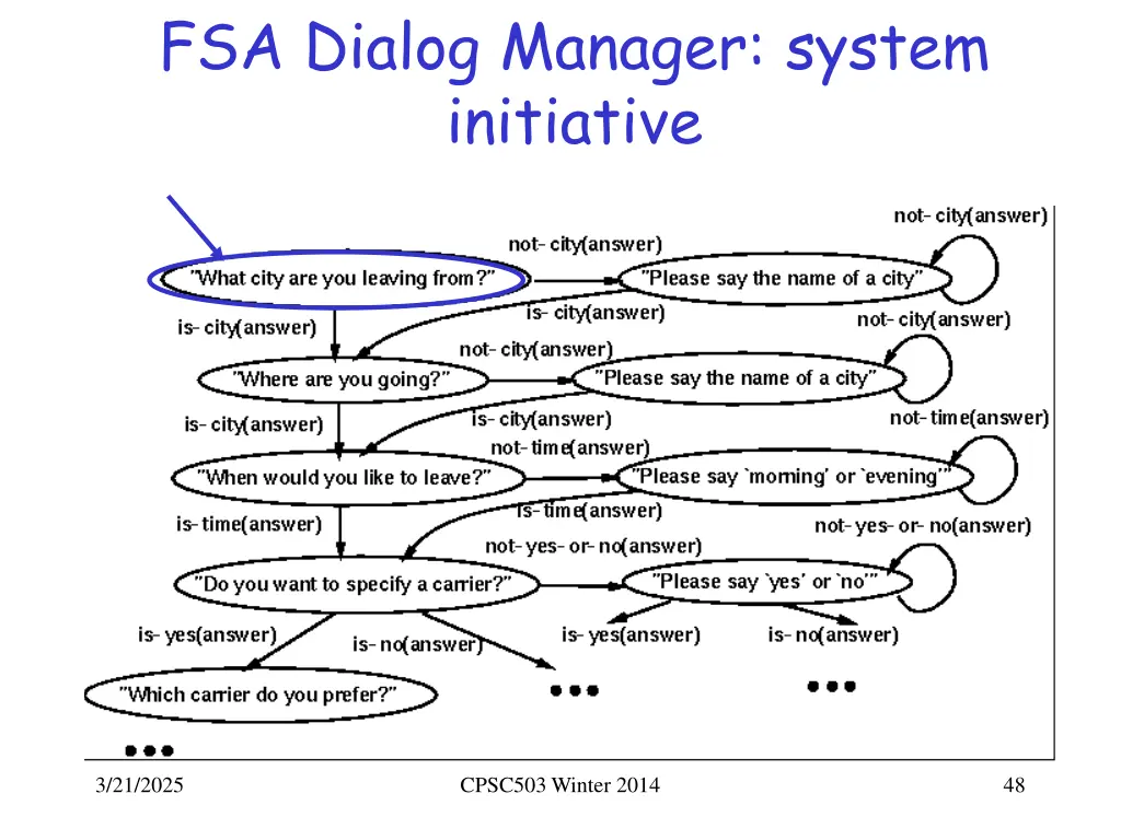 fsa dialog manager system initiative