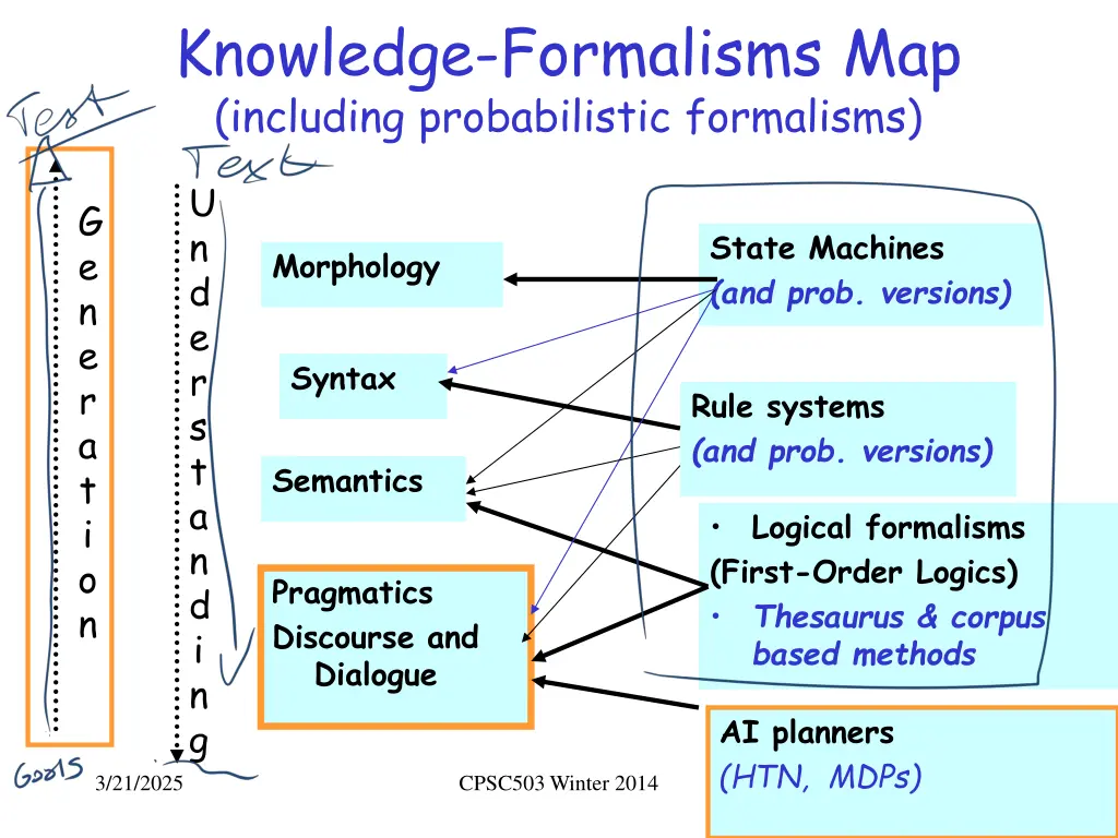 knowledge formalisms map including probabilistic