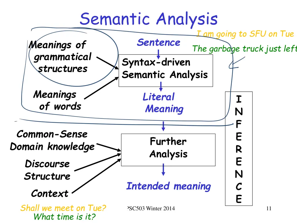 semantic analysis 1