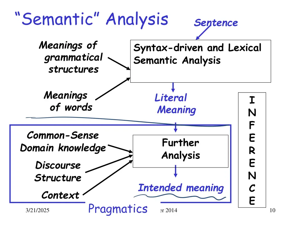 semantic analysis